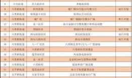 丰台核酸爆料最新消息,揭秘病毒检测背后的故事