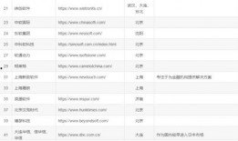 最新爆料工厂名单公布,揭秘各大知名品牌代工厂名单