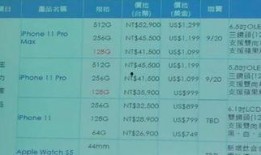 苹果爆料价格最新消息,价格调整信息大揭秘！