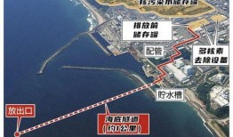 日本排放核废水最新爆料,污染风险与应对措施全解析”